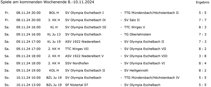 Ergebnisse des letzten Spieltages