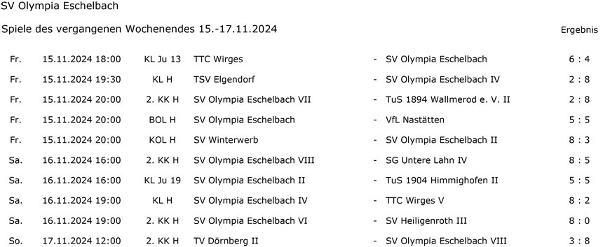 Ergebnisse des letzten Spieltages