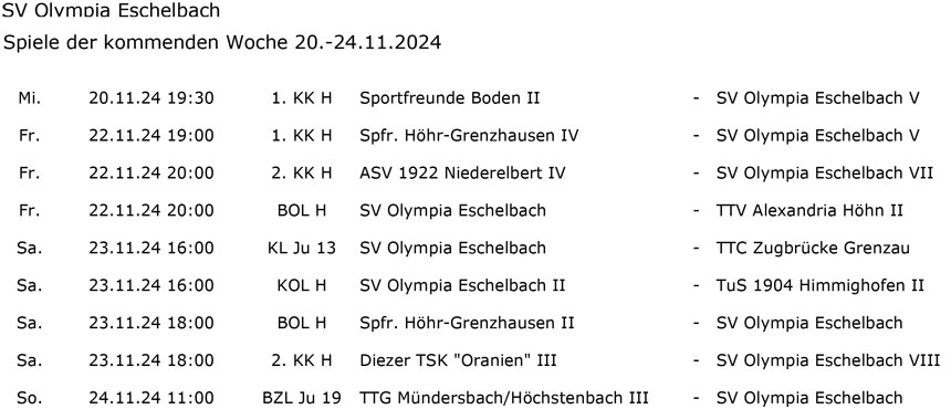 Ansetzungen dieses Spieltages
