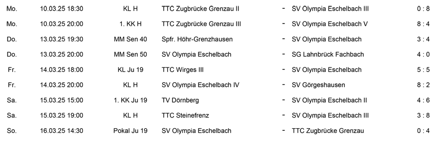 Ergebnisse